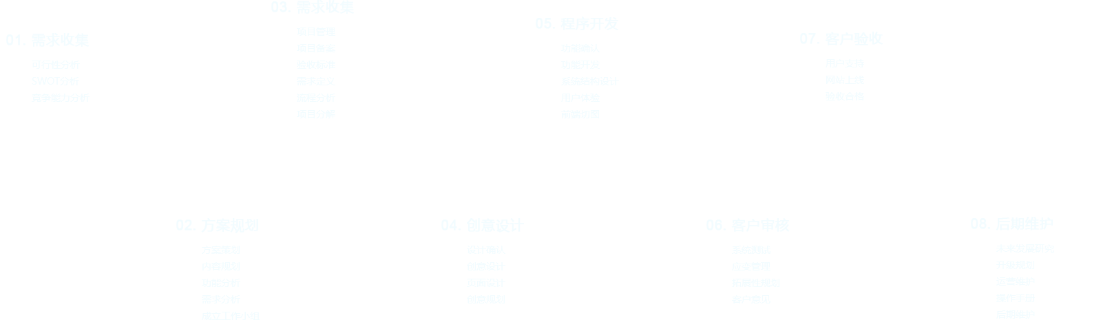 网站设计制作,深圳网站建设公司哪家好