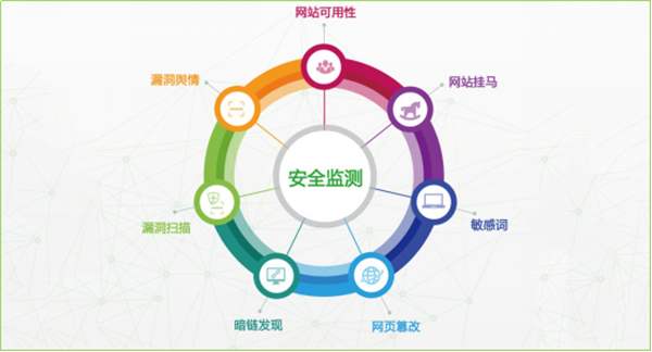 网站建设的安全性怎么保障？(图1)